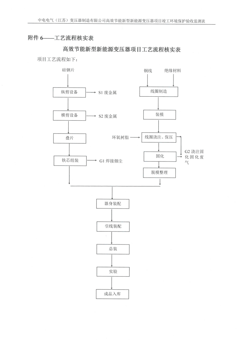 爱体育网页版（中国）有限公司官网（江苏）变压器制造有限公司验收监测报告表_35.png